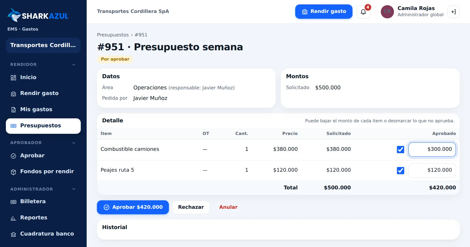 Aprobar el presupuesto ítem por ítem
