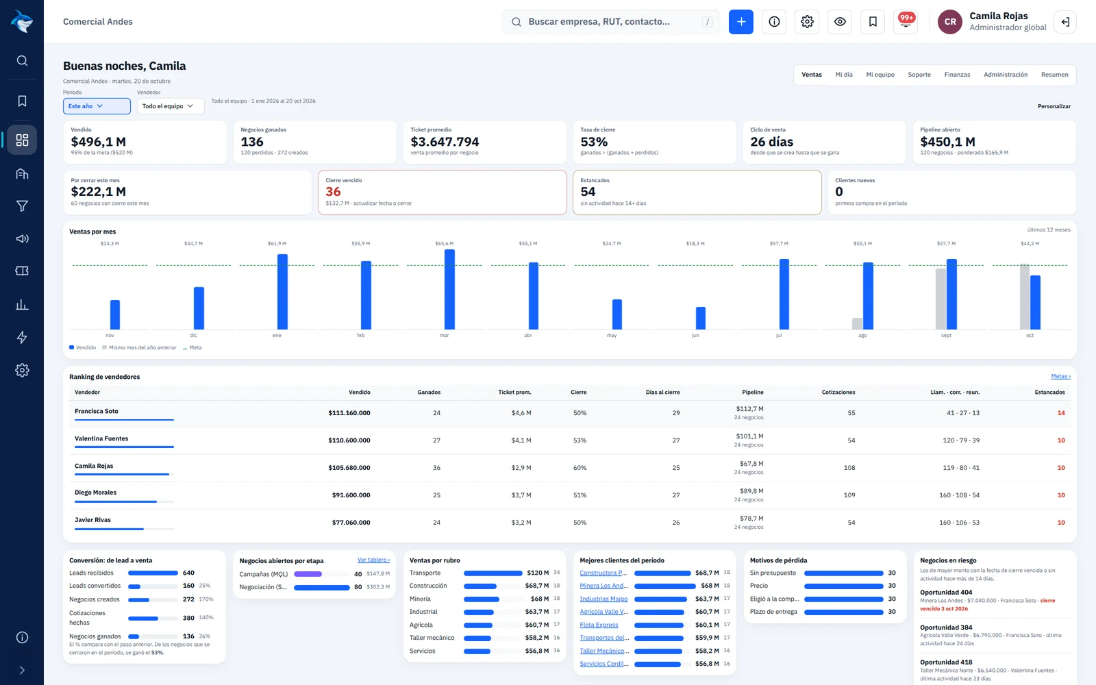 CRM Ventas