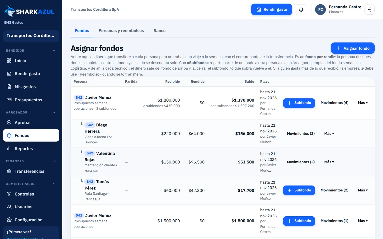 Fondos semanales, como los maneja su empresa