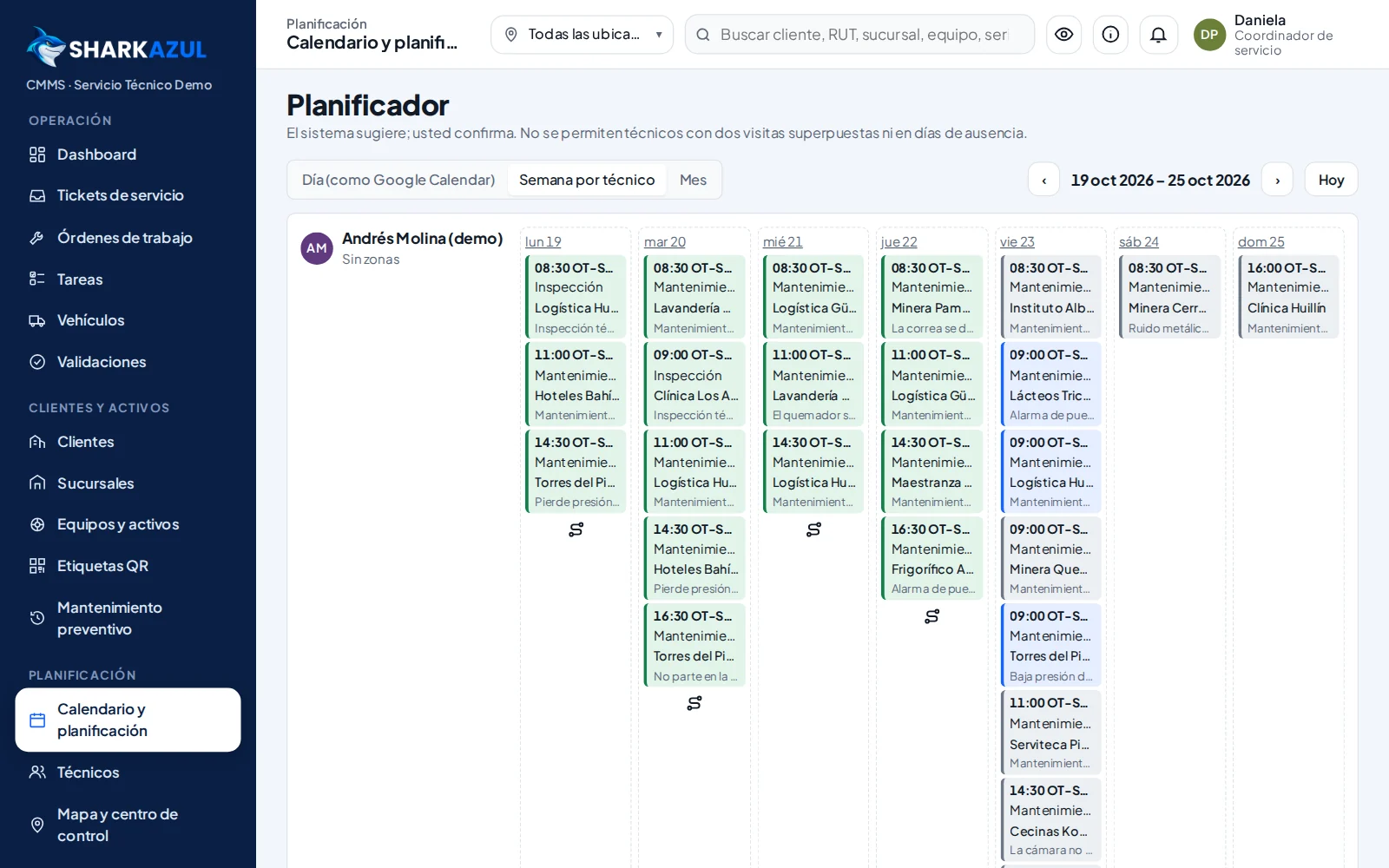 Planificador semanal por técnico