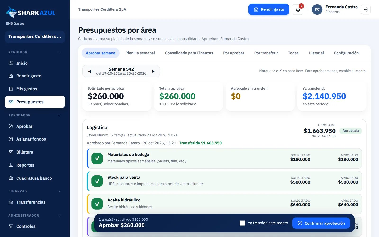 Presupuestos por área, aprobados ítem por ítem