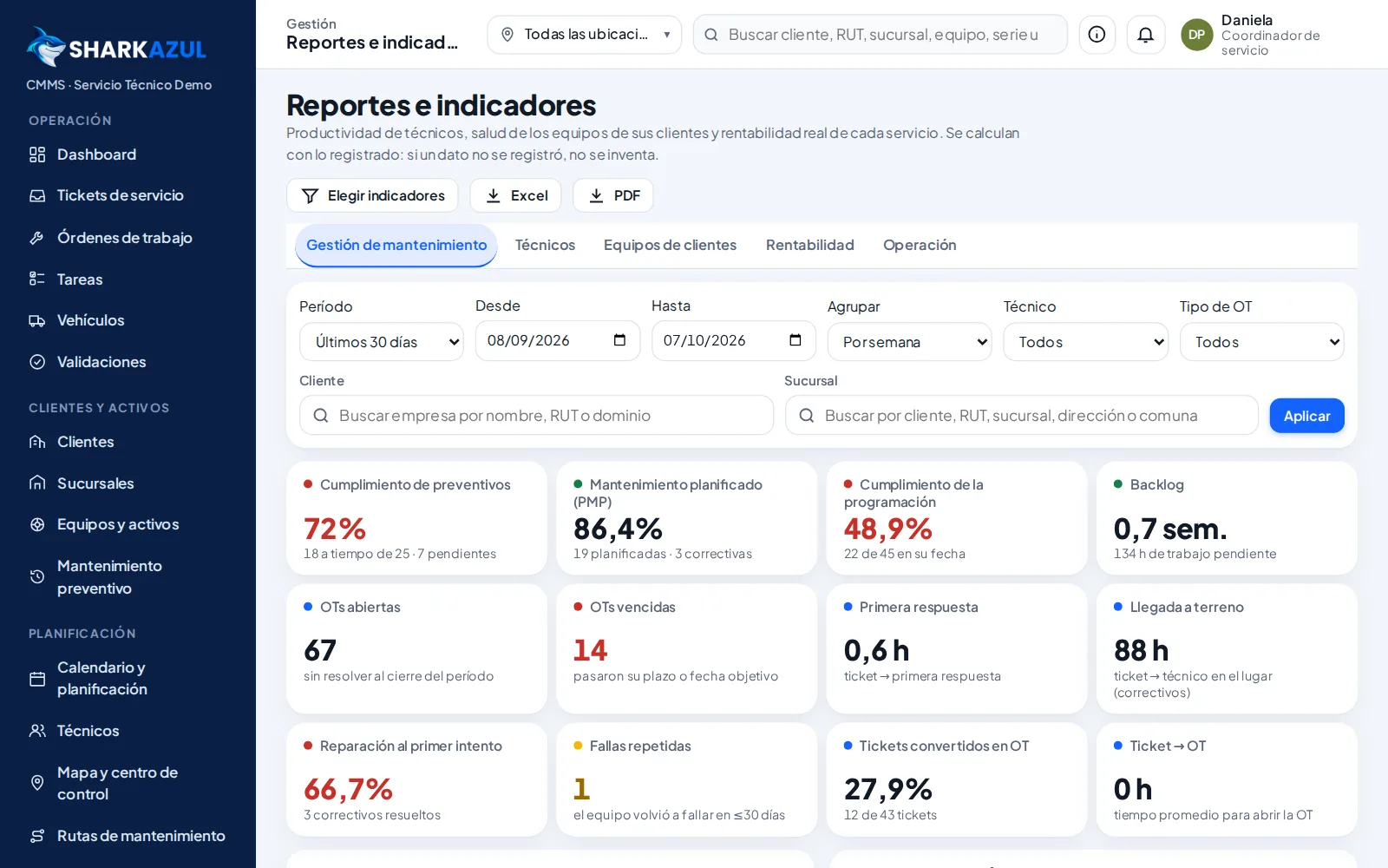 Reportes y KPI de mantenimiento