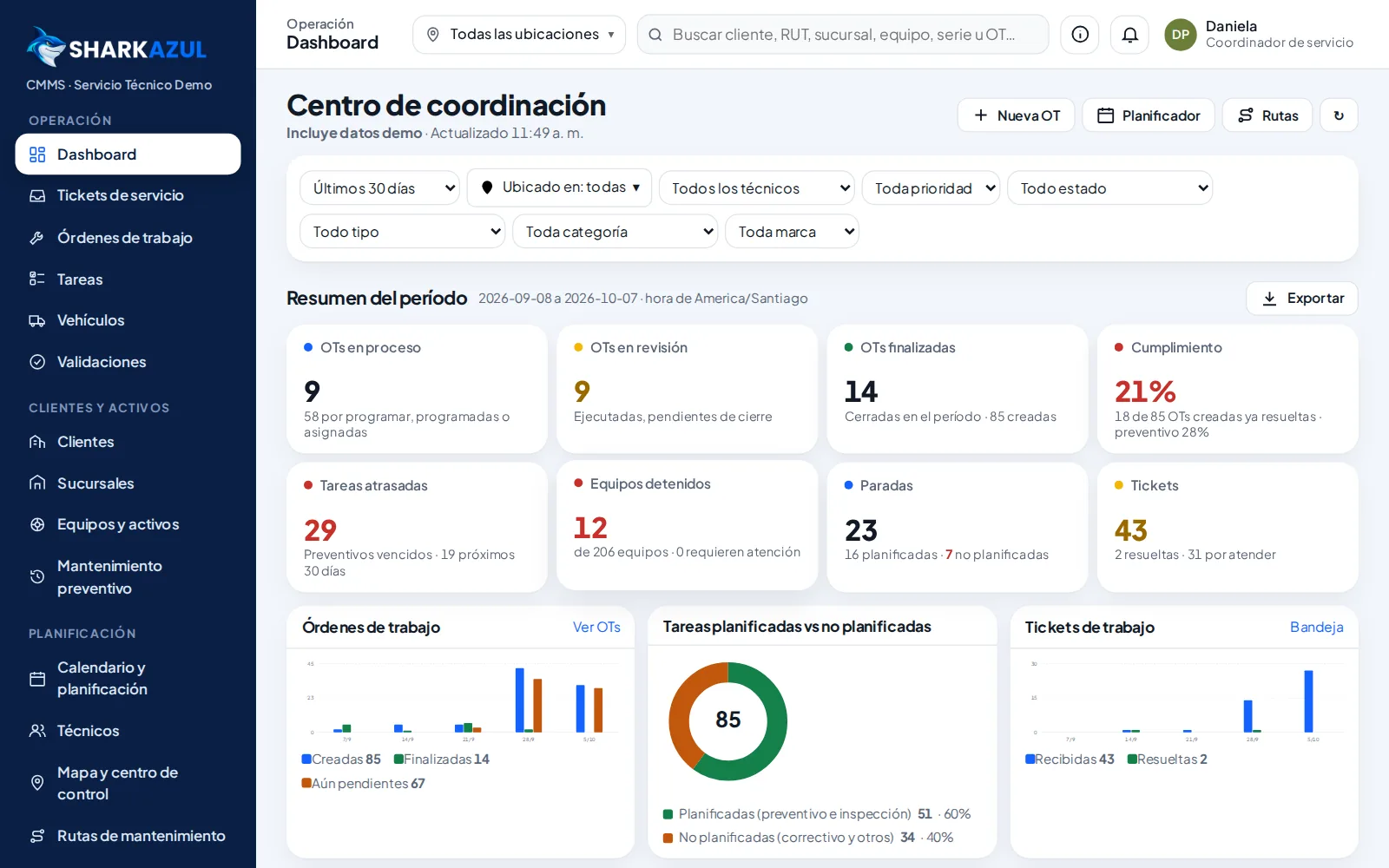 CMMS Mantenimiento