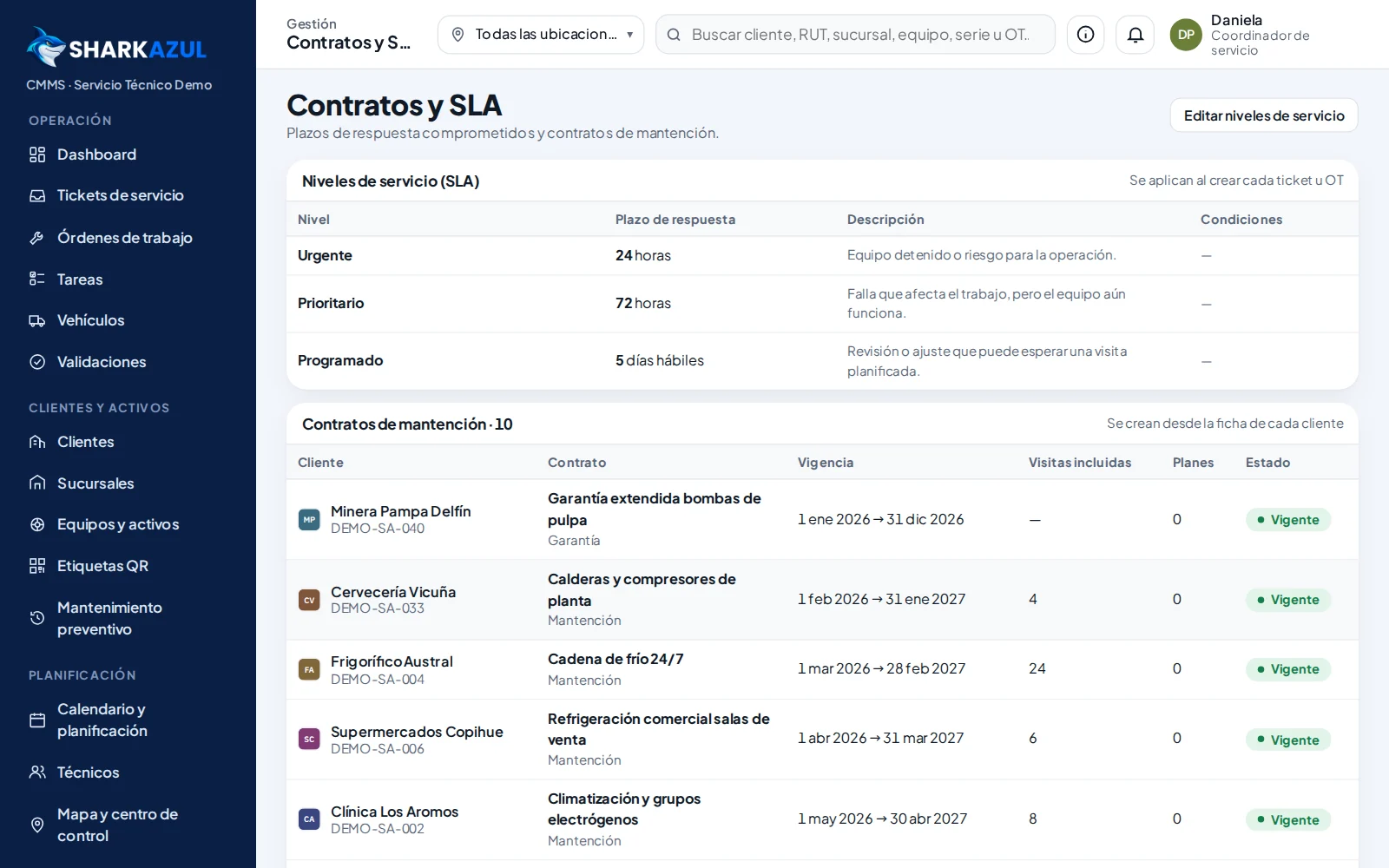 Contratos y SLA de mantenimiento