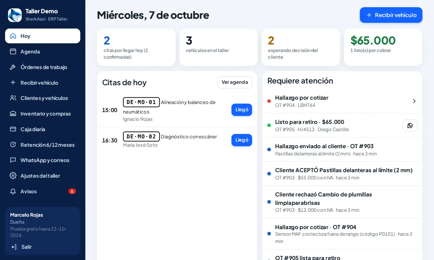 Tablero del día